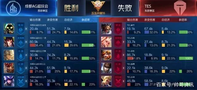 备的表现 备的表现